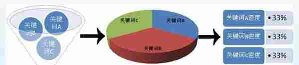 如何诊断分析以及恢复“网站降权”排名操作