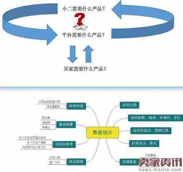 淘抢购报名审核步骤