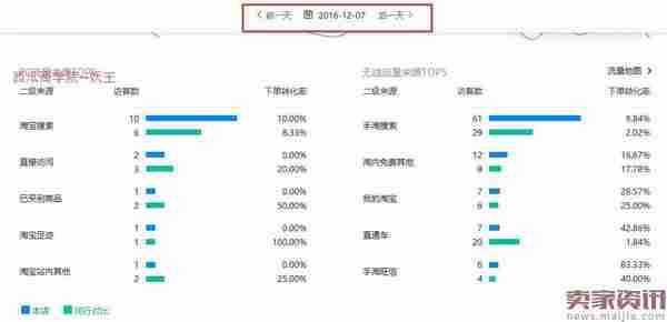 搜索UV从0到12000的实操过程