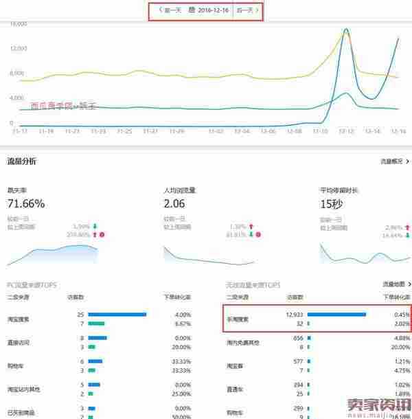 搜索UV从0到12000的实操过程