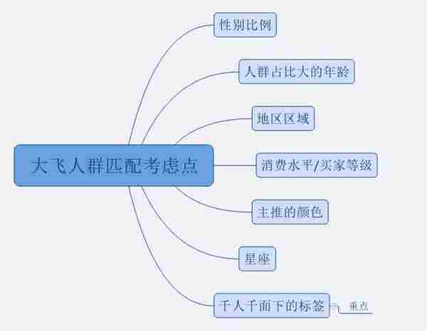 淘宝开店教程：从市场容量分析如何打造月销上万的爆款