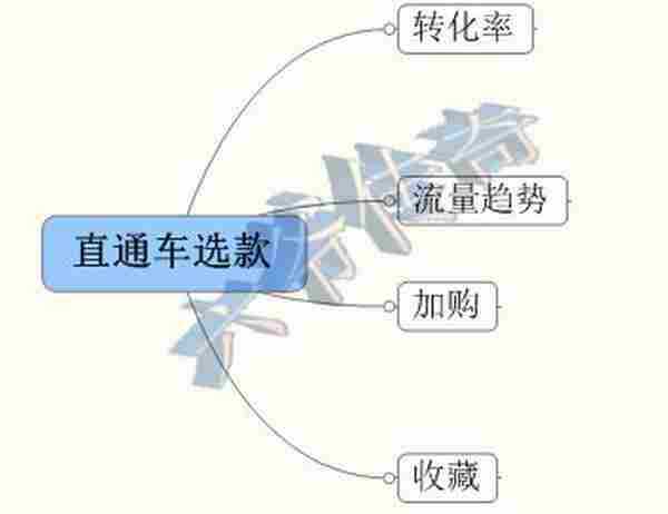 淘宝干货：让屌丝逆袭直通车，完爆点击率！！！