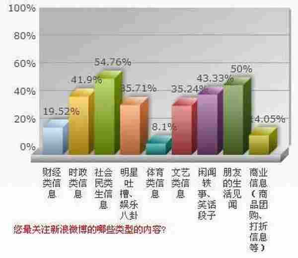 微博营销战场 粉丝心理研究“粮草先行”