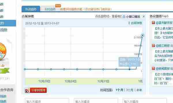 【解读】@古城钟楼1天之间从1万粉丝到20万粉丝的轨迹解密