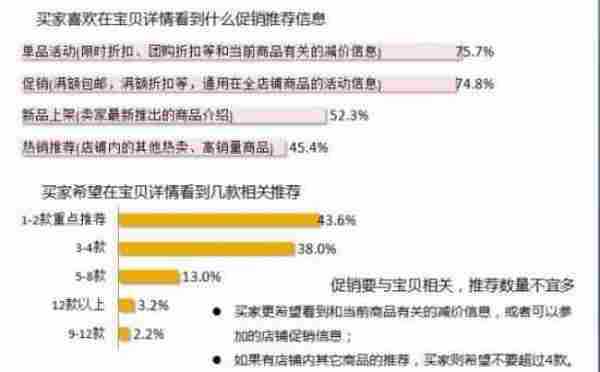 淘宝运营：一张图教你如何做好详情页