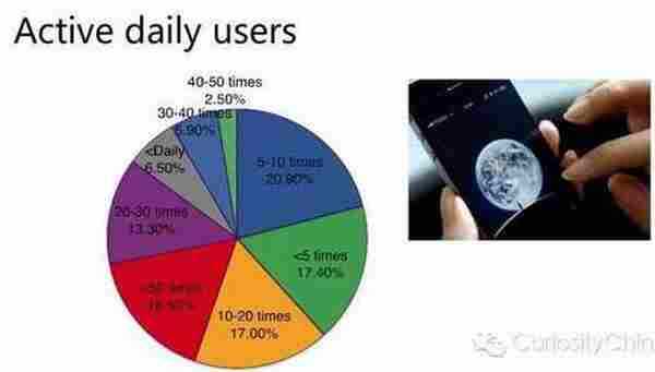 腾讯发布2015微信用户数据报告