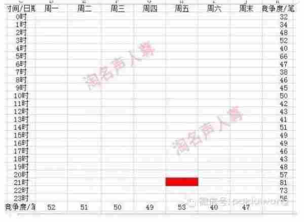 中小卖家抢占综合排名首页技巧解析