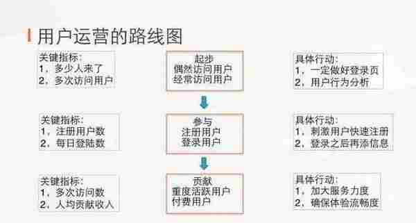 每个人都说在做运营，谁能做的更“聪明”些？