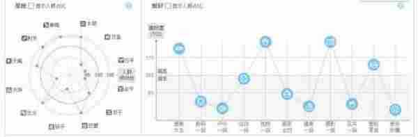 “深度人群画像”正在影响你的转化率