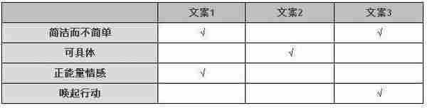 如何写好产品文案？小米大神教你读懂用户的心