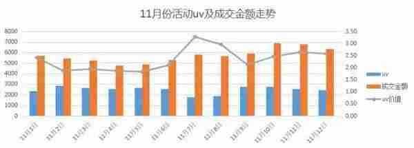 什么叫对数据敏感？怎样做数据分析？