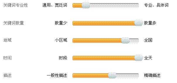 从百度推广推荐方案思考：企业应怎么进行搜索引擎推广