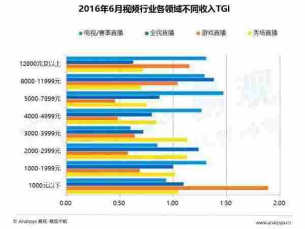 视频直播平台如何推广与变现？这里有深度分析给你支招