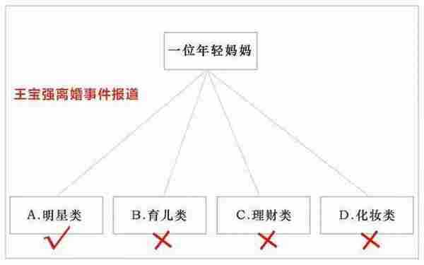 为什么我说大多数追热点的都不靠谱？