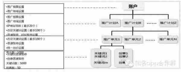 95%的创业者CEO和CP都不了解的SEM推广那些事