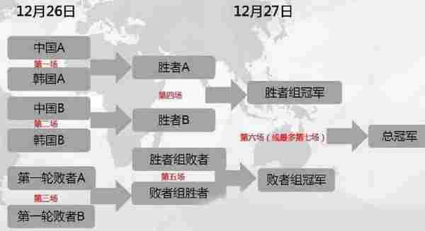 LOL2015中韩对抗赛直播地址 十大中韩电竞明星对抗赛阵容