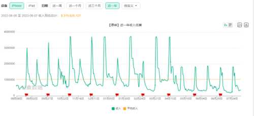 继续下坡？强势回暖？一切就看4.0版本的表现如何了！