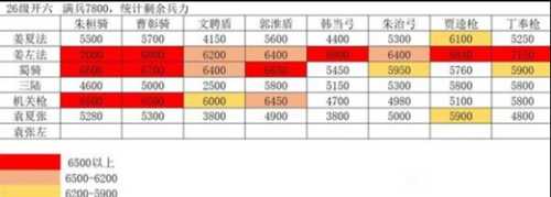 三国志战略版姜维左慈法正T0开荒阵容推荐 姜维左慈法正T0开荒阵容打法