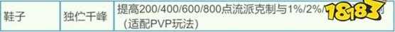 逆水寒手游猴棍时代结束 逆水寒手游新毕业打造收益计算+解析