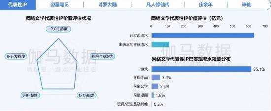 2024游戏IP报告：1~9月规模1960亿 68%用户愿为之付费