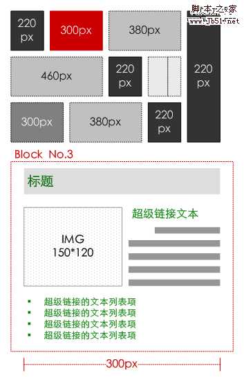 网站策划 网站要素:内容、功能、表现