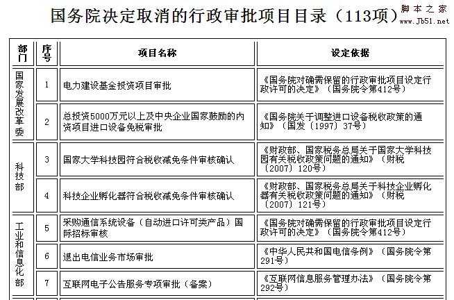 站长的福音 BBS专向备案审批被取消