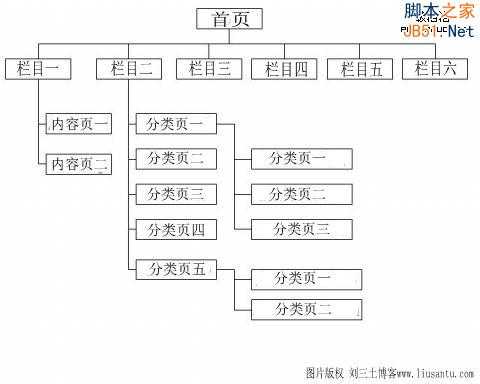 提高网站收录率请从建站开始！