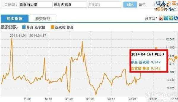 干货：4大标题优化技巧原理引爆自然流量