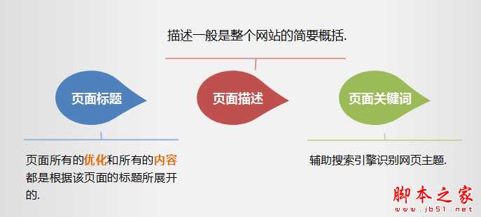 网站页面标题如何优化？网站页面标题优化策略汇总