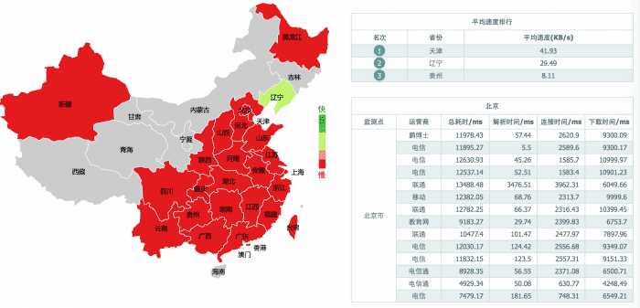 AWS与阿里云服务器在国内使用的简单对比评测