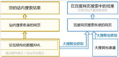 在网站上添加和自定义百度站内搜索工具的教程