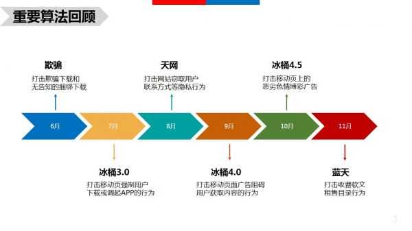 哪些站点命中算法?2016年百度搜索各大算法大盘点