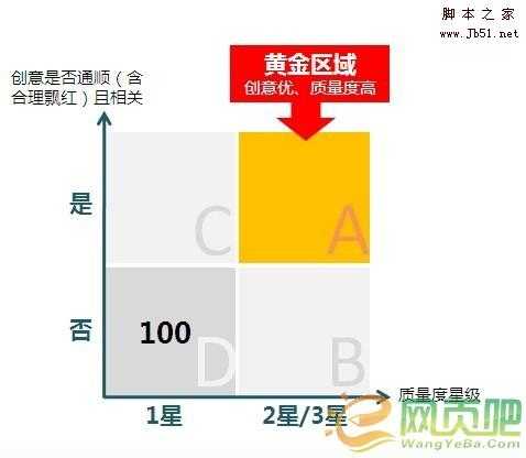 百度竞价之质量度新旧对比试验