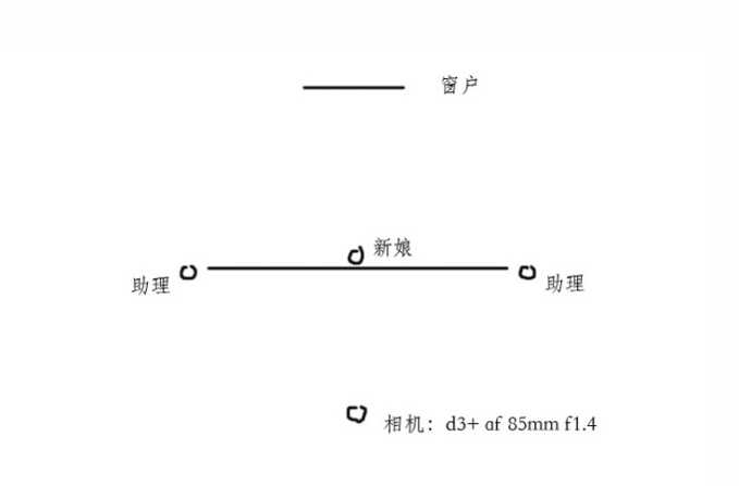 婚礼摄影师怎样随机应变出大片拍摄效果图文教程