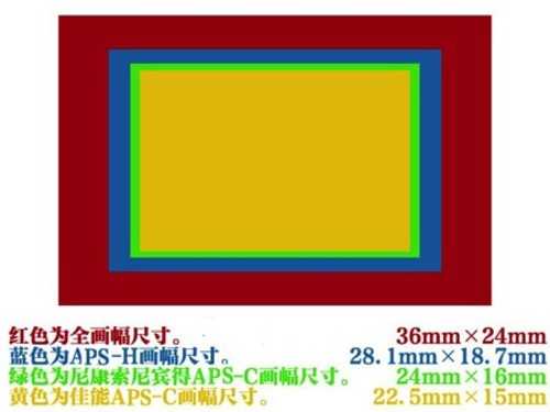 摄影其实不难学——如何选择第一台机身(上) 方法教程