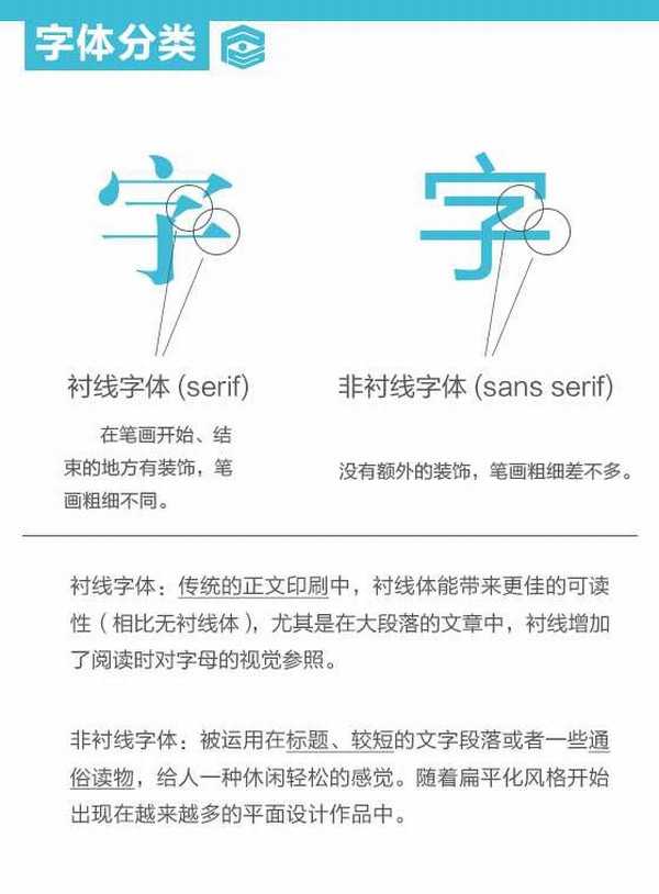 PS文字排版基础教程