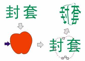 coreldraw distortion（变形）与envelope（封套）效果制作方法图解