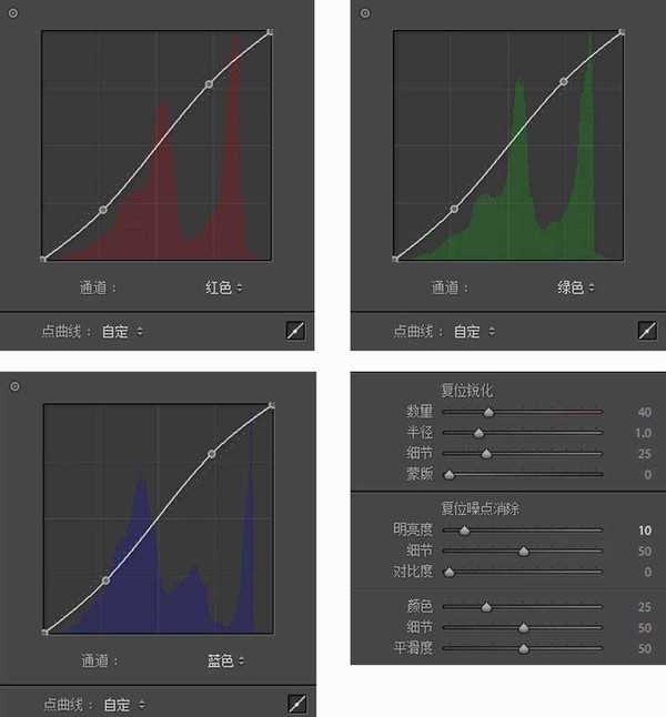 LR+PS调出欠曝的外景美女人像照片小清新甜美效果教程