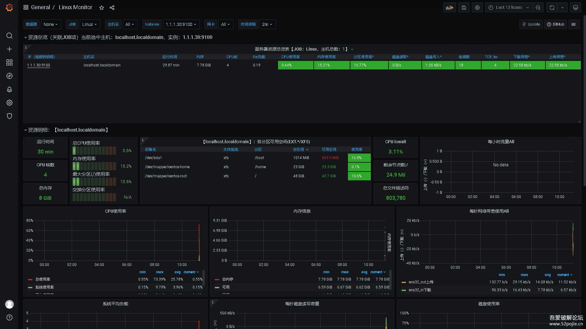 企业级开源应用七：Grafana(7.5.5-1)&Prometheus(2.26)虚拟机导入直用版